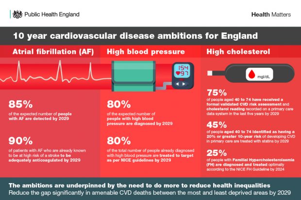 Blood pressure: Are your pipes in good working order?