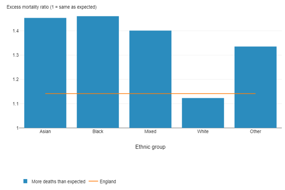What the Health Profile for England shows us about the wider impacts of COVID-19 on health
