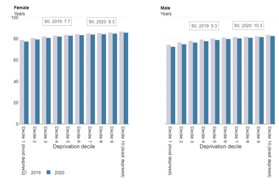 What the Health Profile for England shows us about the wider impacts of COVID-19 on health