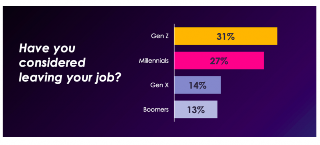 Not Your Father’s Job Market