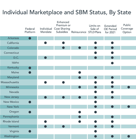 State-Based Marketplaces 2.0 – Part 1: The Coming Expansion in Access, Affordability, and Value