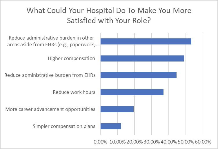We are Asking Our Physicians to Do Too Much. It’s No Wonder They are Burnt Out.