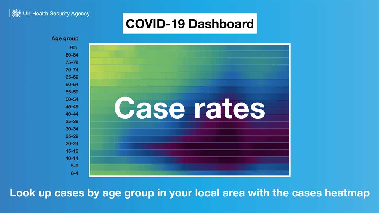 What Does COVID-19 look like in your area?