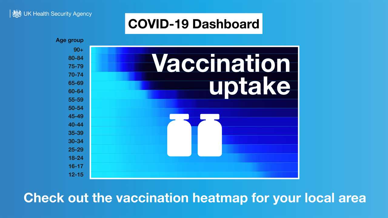 What Does COVID-19 look like in your area?