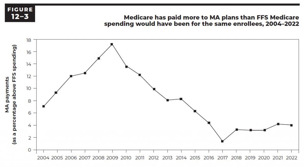 MedPAC Got It Wrong (pt 2)