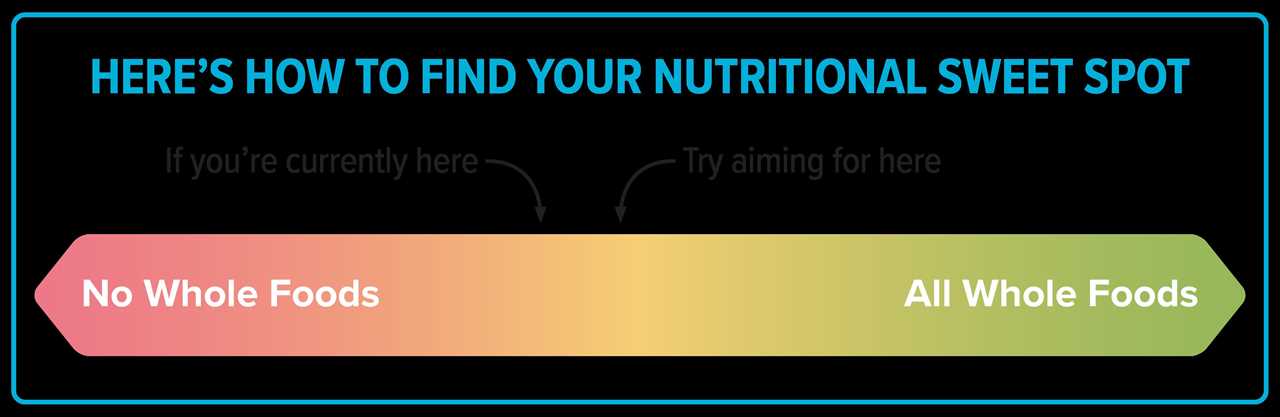 Image shows a horizontal scale going from red (needs improvement) to green (doing awesome). If you are in the red, you may try aiming for <a href=