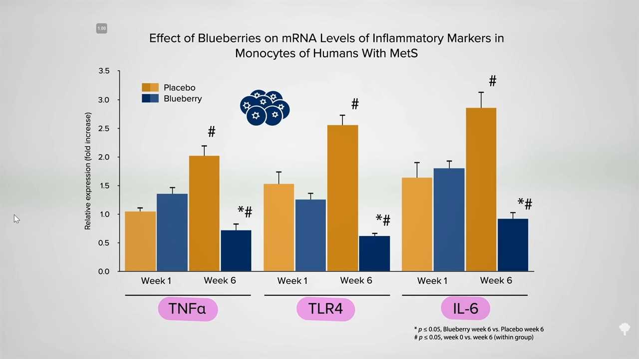 inflammation