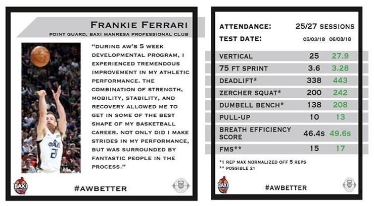 Injury & Recovery—Lessons Learned By Professional Basketball Player, Frankie Ferrari