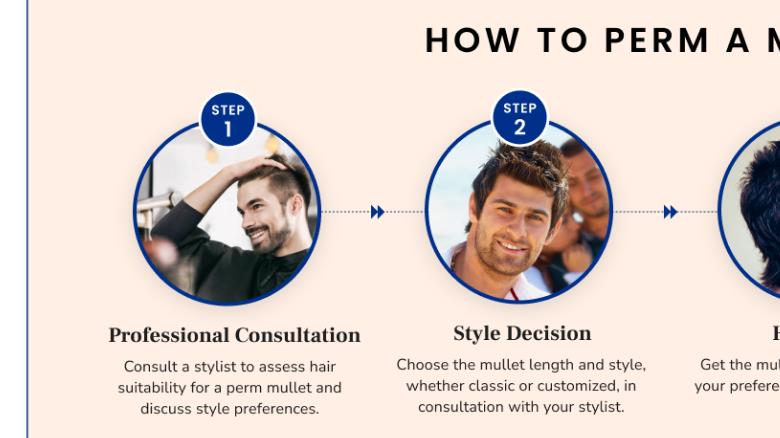 Unlocking the Versatility of Hair: The Perm Mullet Revolution