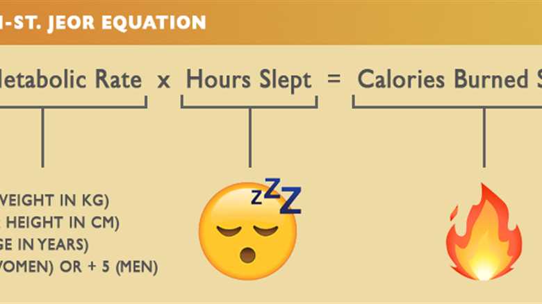 Unlocking the Secrets of Sleep: The Calorie-Burning Phenomenon